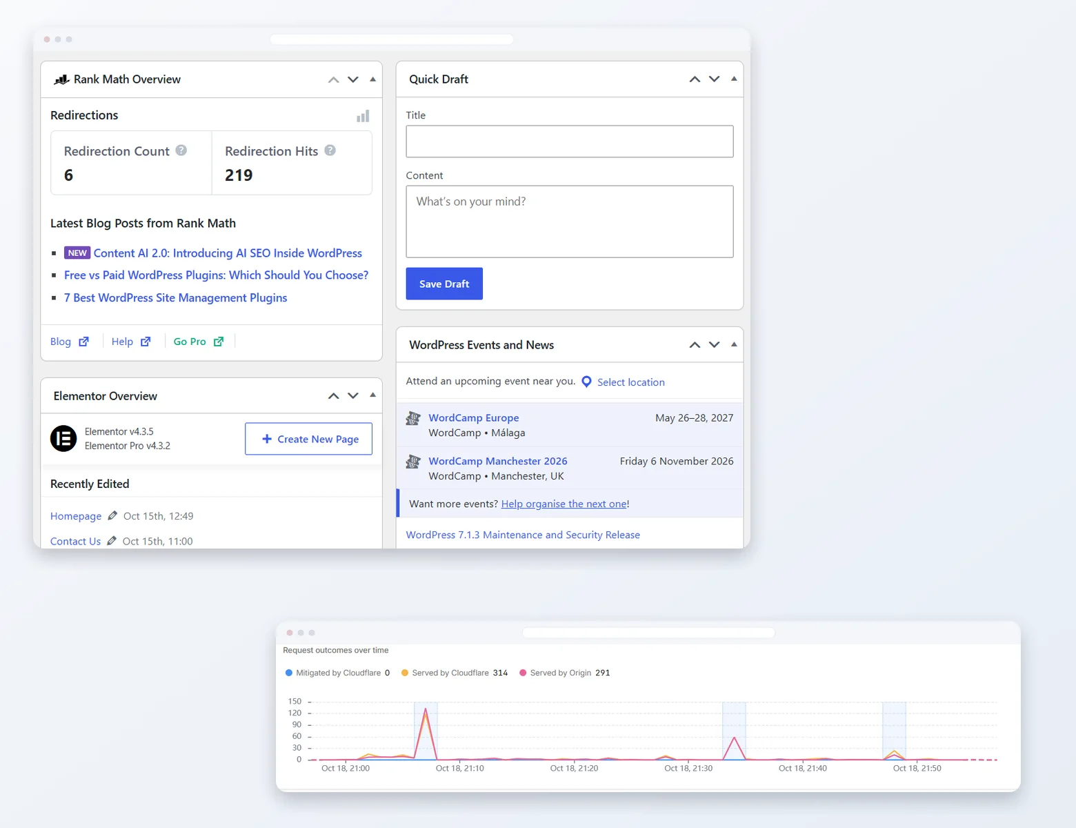A WordPress dashboard with a Cloudflare request chart, showing a website being looked after.